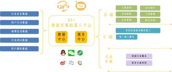 智慧交通 北科瑞声 智慧交通 北科瑞声